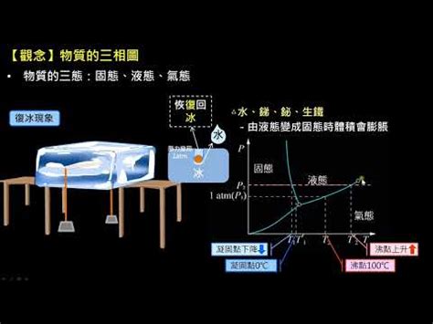 風水的意思|风水的解釋